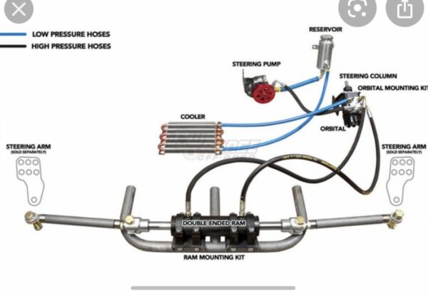 Hydrosteer Illustration